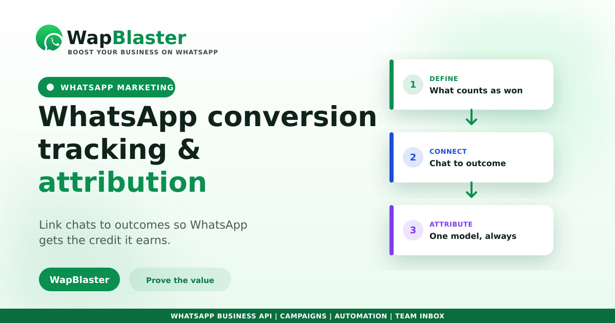 WhatsApp Conversion Tracking and Attribution (2026)
