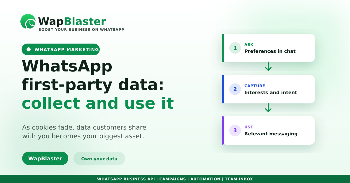 WhatsApp First-Party Data: Collect and Use It Well in 2026