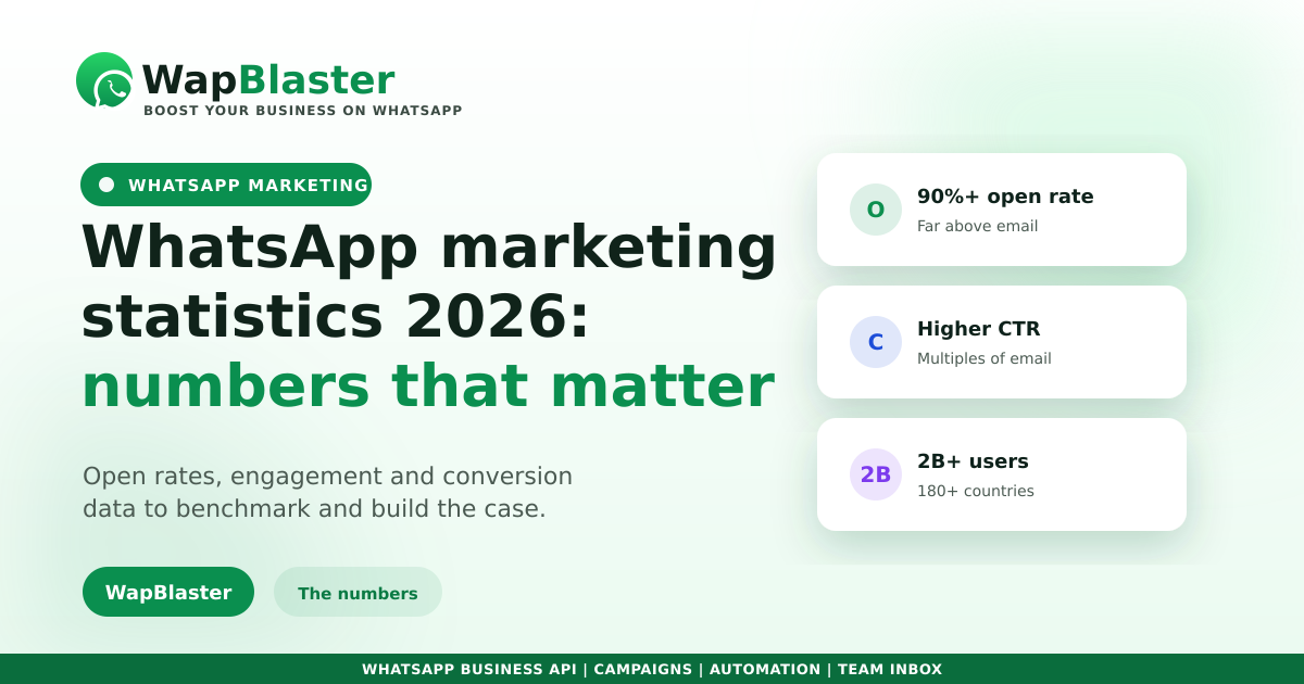 WhatsApp Marketing Statistics 2026: The Numbers That Matter