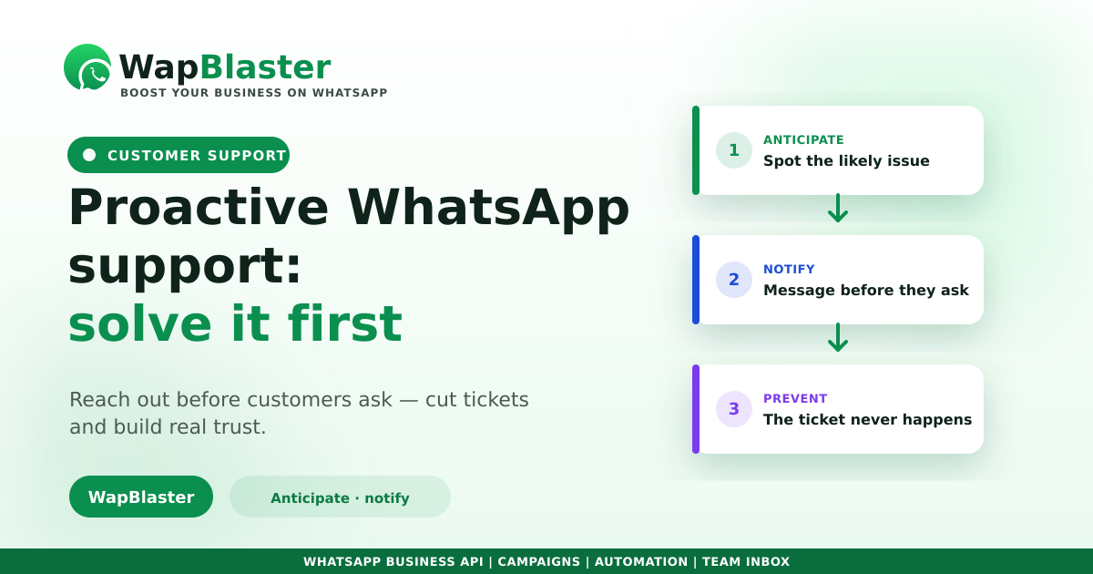 WhatsApp Proactive Customer Support: Solve Problems Before Customers Ask (2026)