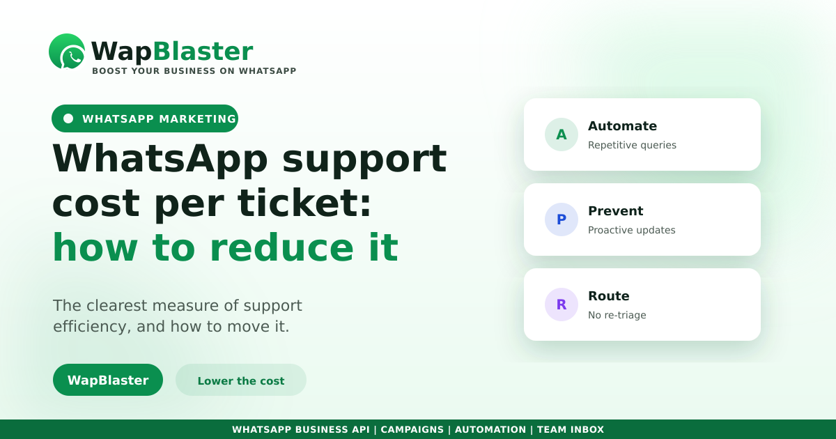 WhatsApp Support Cost Per Ticket: How to Reduce It (2026)