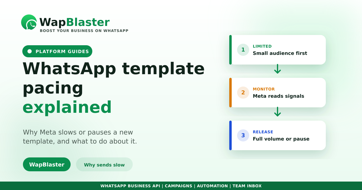 WhatsApp Template Pacing Explained (2026)